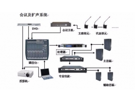 鹽城舞臺演出音響和會議音響、公共廣播的區(qū)別