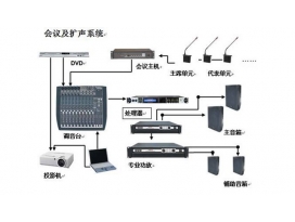 南京舞臺演出音響和會議音響、公共廣播的區(qū)別